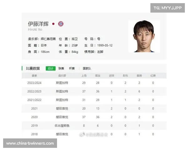 伊藤洋辉加盟拜仁年薪突破10亿日元刷新日本球员纪录 伊藤洋辉加盟拜仁年薪突破10亿日元刷新日本球员纪录