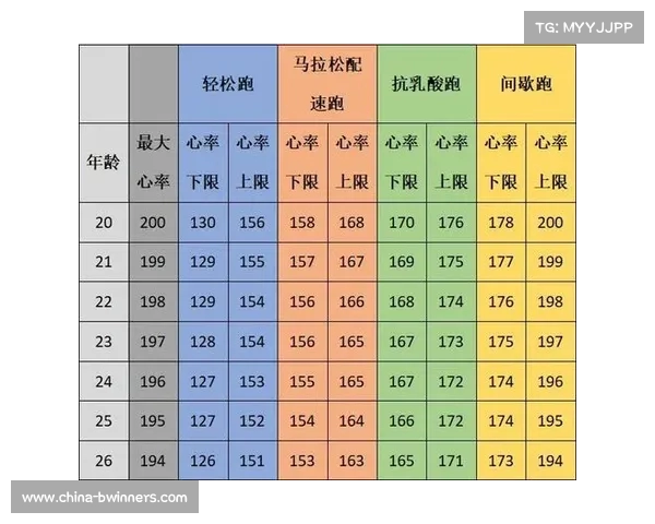 科学计算个人有效运动心率助力体重管理与健康优化 科学计算个人有效运动心率助力体重管理与健康优化